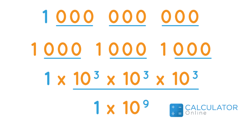 How do You Write Billion in Numbers?